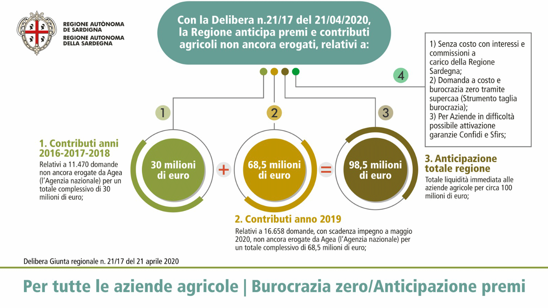 agricoltura