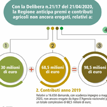 agricoltura